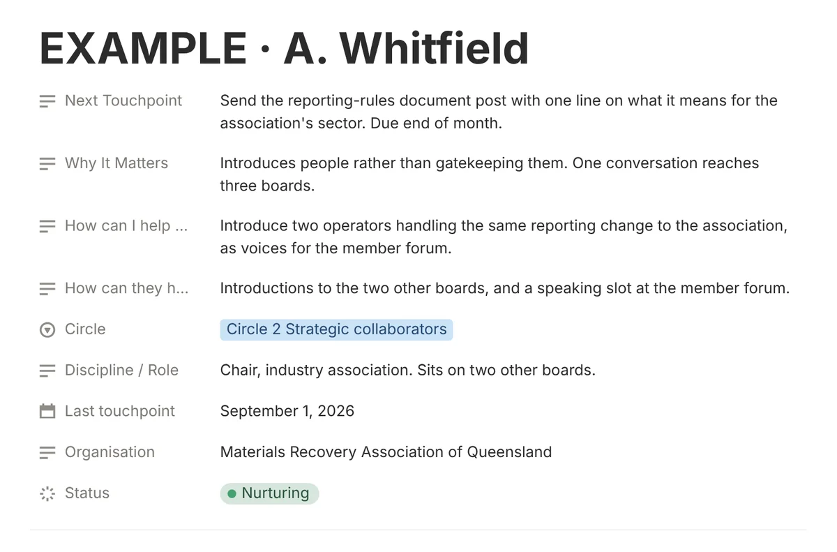 From LinkedIn Credibility: one Super Connector Log entry with the next touchpoint and how each side can help